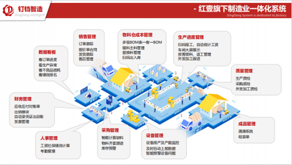 紅壹科技攜手全國工業互聯網聯盟，共筑智能制造未來藍圖